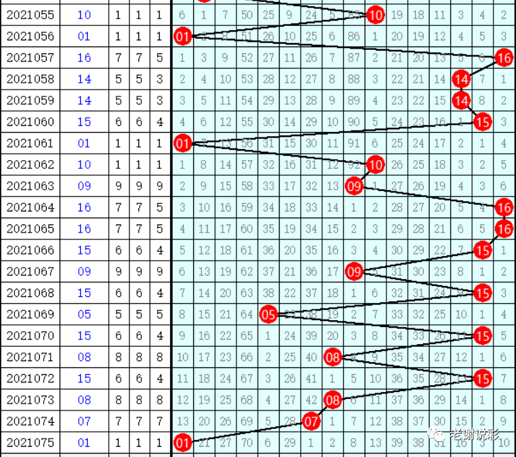 30码11期必中特资料(111期内部提供10码必中特)