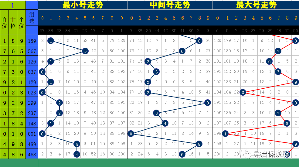 十码中七码特(2016十码中特)