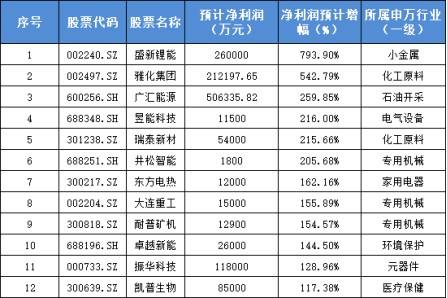 七码中特全中(七码中特2018资料)