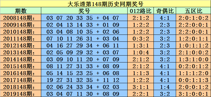 码神5码期期特中(五肖五码期期中 高手)