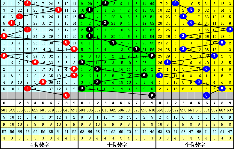 夜明珠单双十码精准中特的简单介绍