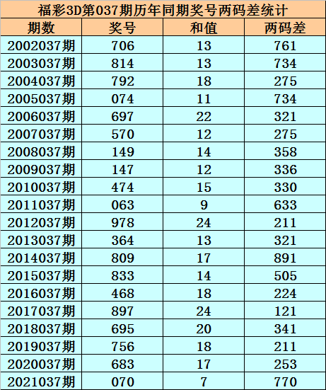 包含8码中特连准13期60的词条