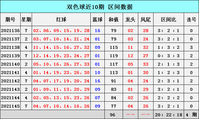 146期20码中特(148期24码必中特)