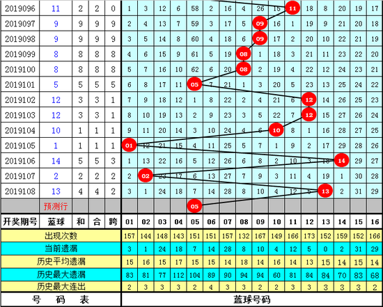 关于香港管家婆30码中特的信息