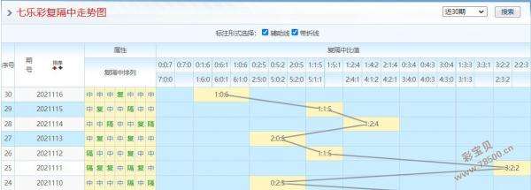 七码中特打个数(8码中特√一公开)