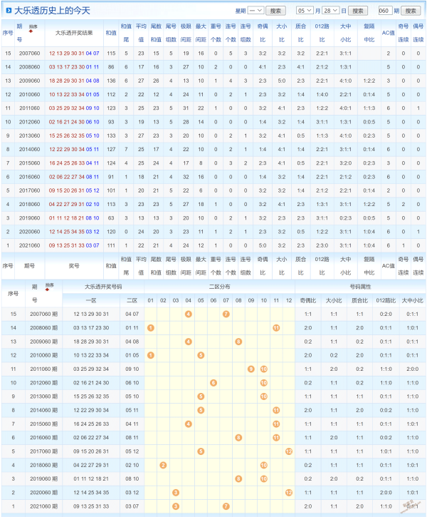 第93期六码中特(090期内部三码中特)