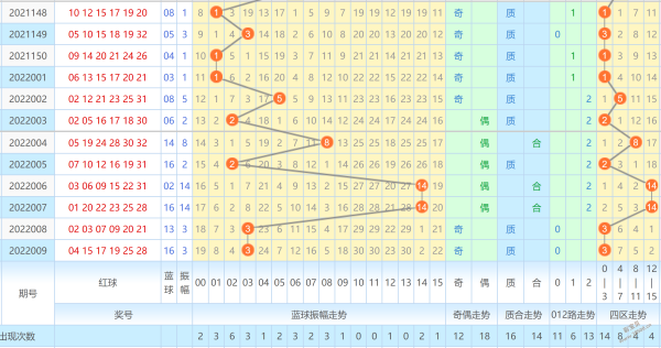 010期3码中特(090期内部三码中特)