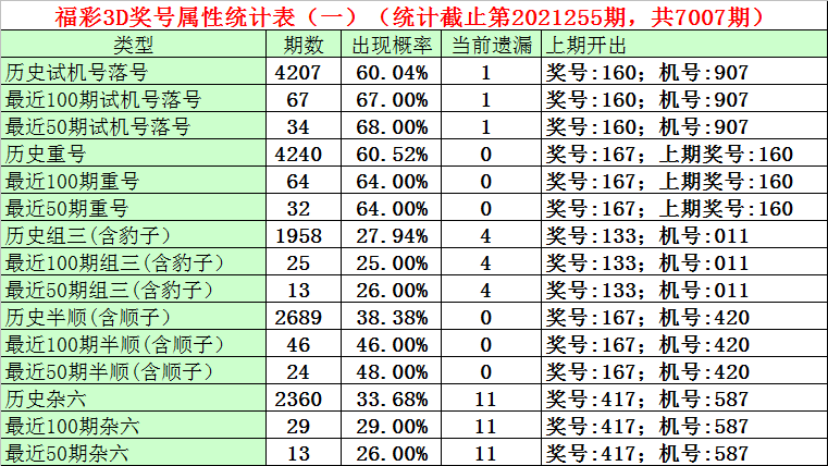 118期二码中特期期中(118期免费公网一肖一码)