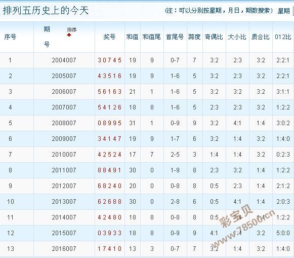 包含007期一头主五码中特资料的词条