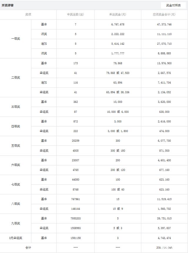 四码中特开奖结果143期的简单介绍