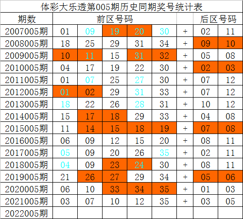 005期二码中特(002期+24码中特)