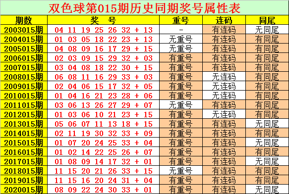 015期码中特(005期二码中特)