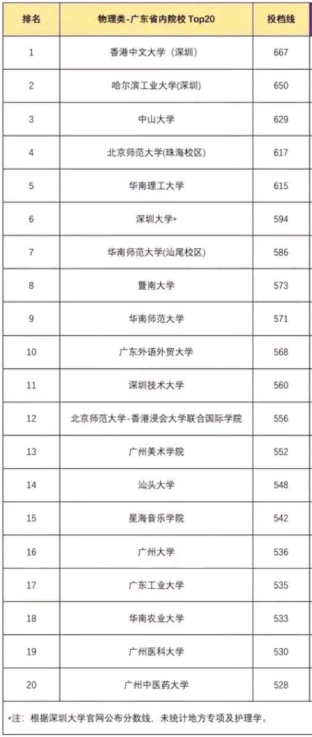 关于广东公式网(20码中特)的信息