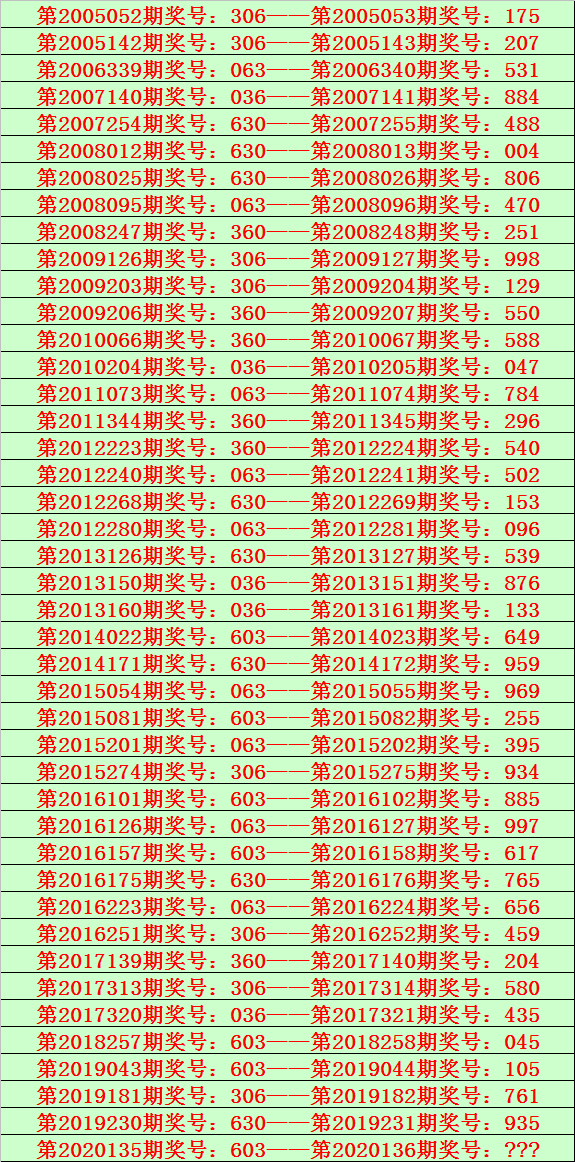 六台宝典40期三码中特的简单介绍