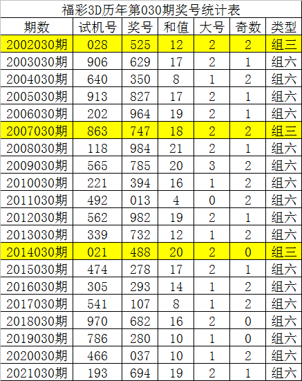 031期内部18码中特(201702期25码中特)