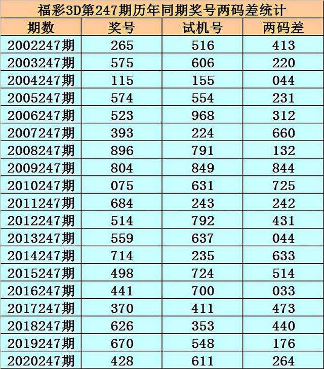 两码中特期期费公开(三码中特期期准资料免费公开)