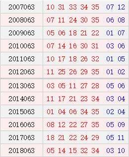 二十码中特10期统计(三十码期期必中特11期)