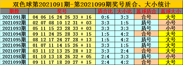 100期15码必中特(三期十码必中特资料大全免费分享)