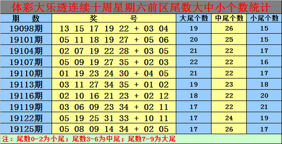 白小姐1肖丨码中特(白小姐九码中特期期准)