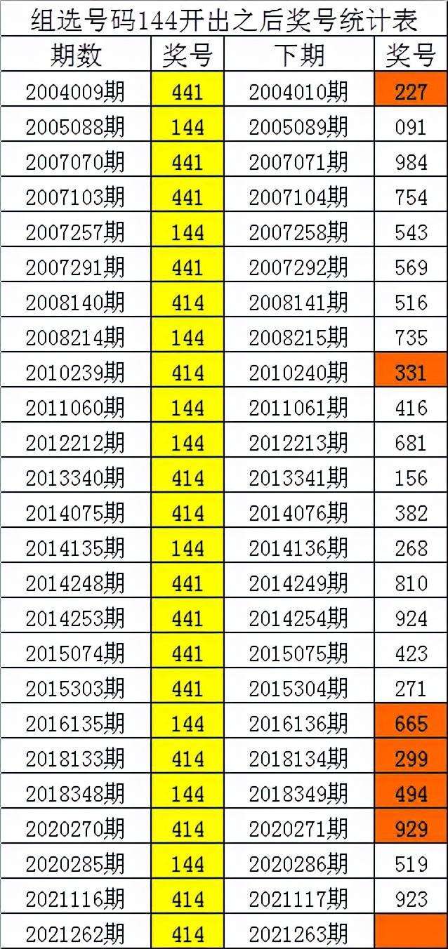 078期三码稳中特(09777三肖三码长期公开了)