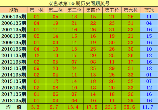 必中35码特围(必中36码大包围)