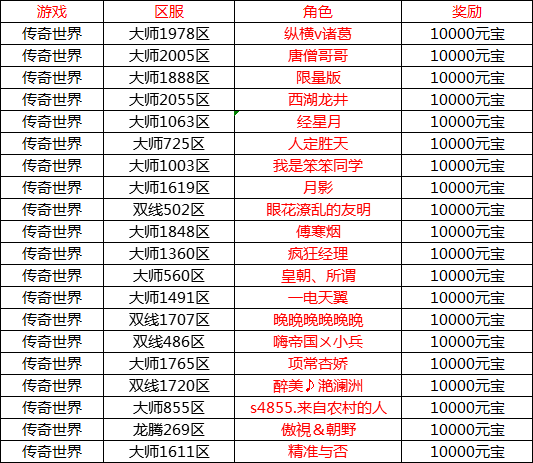 中奖传奇六码中特(60999六神话7码中特)