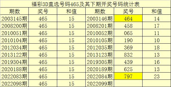 1码中特124期(114期十二码中特)