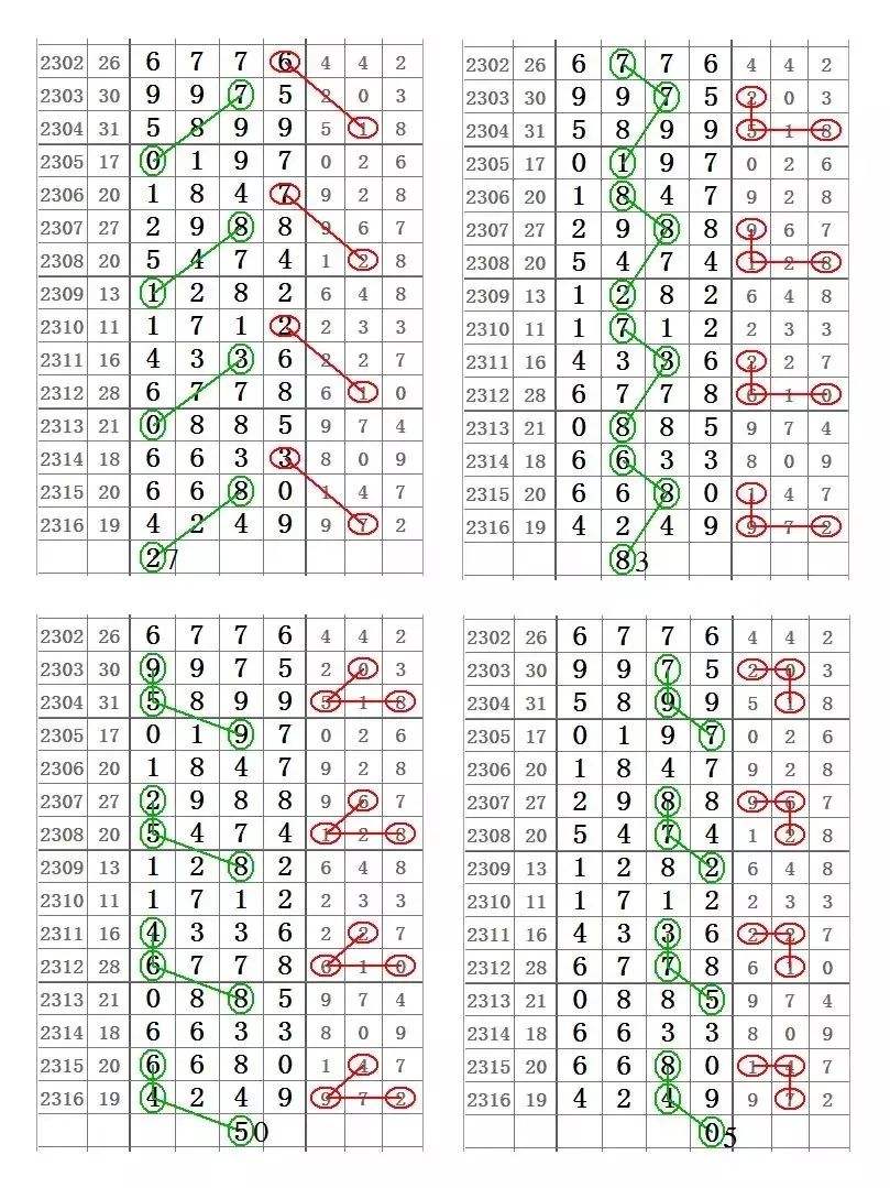 平特连码四全中规律(平特4连肖是怎么样中的)