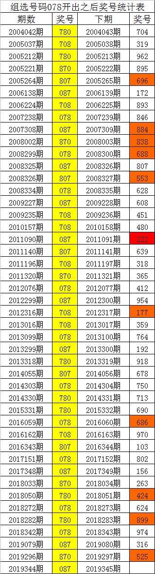 3码期期必中特2019(免费公开30码期期必中特)