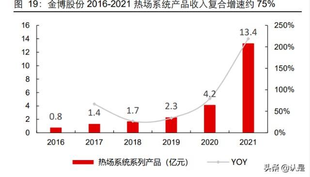 包含神鹰财富中特三码什么网址的词条