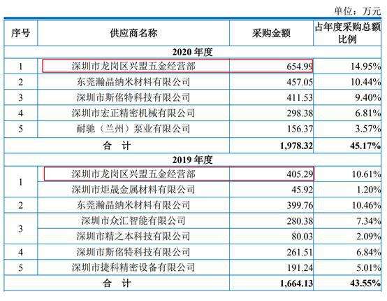 一特中码120期(1码中特期期大公开)