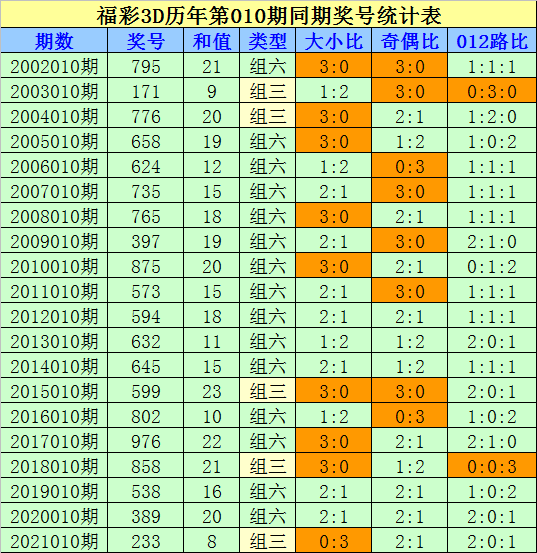 包含009期:大陆码平特2中2的词条