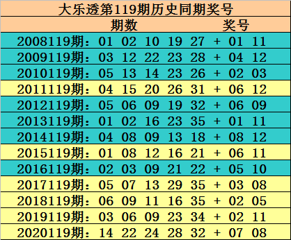 111期18码中特(113期内部提供10码必中特)