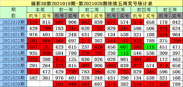 关于永久免费二码中特037的信息