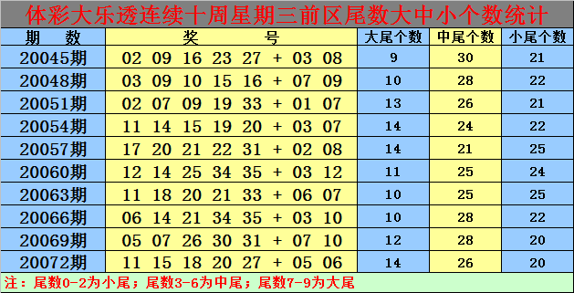 中特10杀码(香港抓码王十码中特)