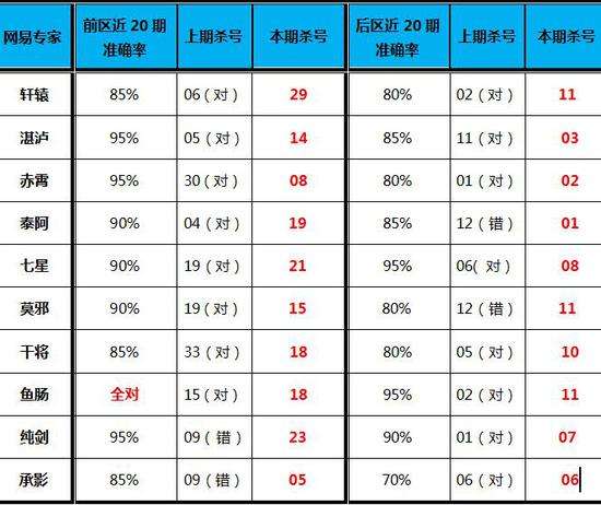 109期五码中特(三码中特期期准资料109期)