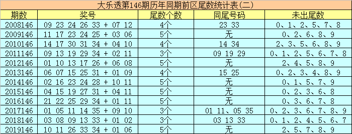 146期20码中特(精选3码中特126期)