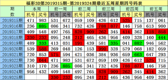 白小姐十码中特11期(白小姐十码三期必出一期)