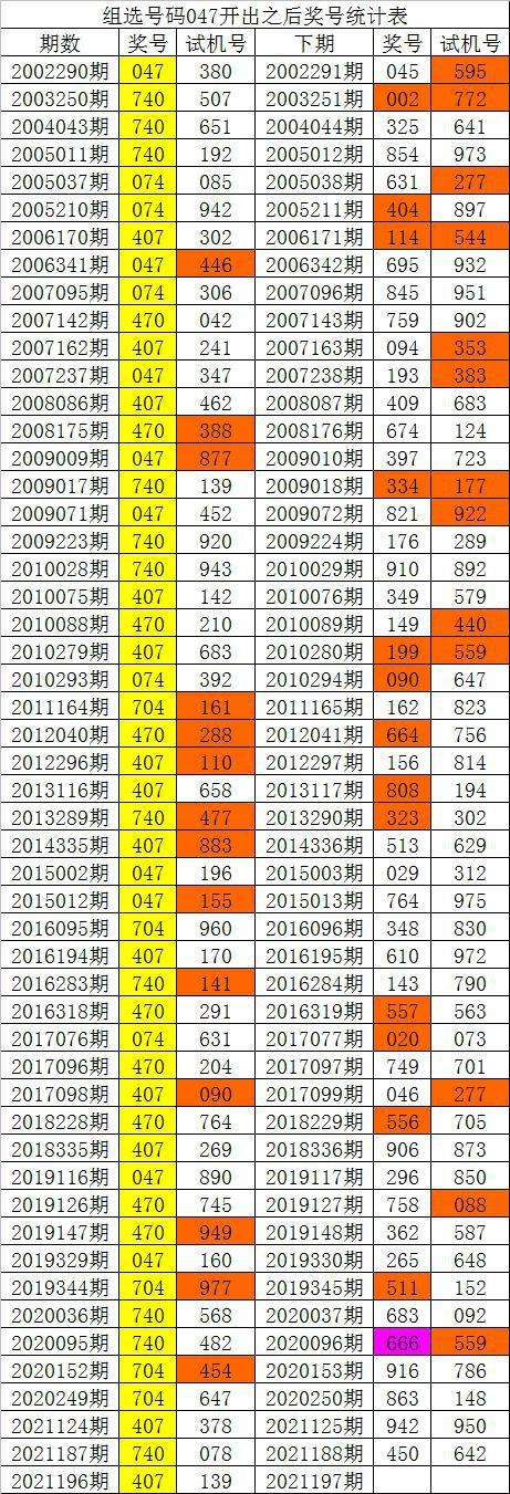 关于白小姐开特网一肖一码甲中特的信息