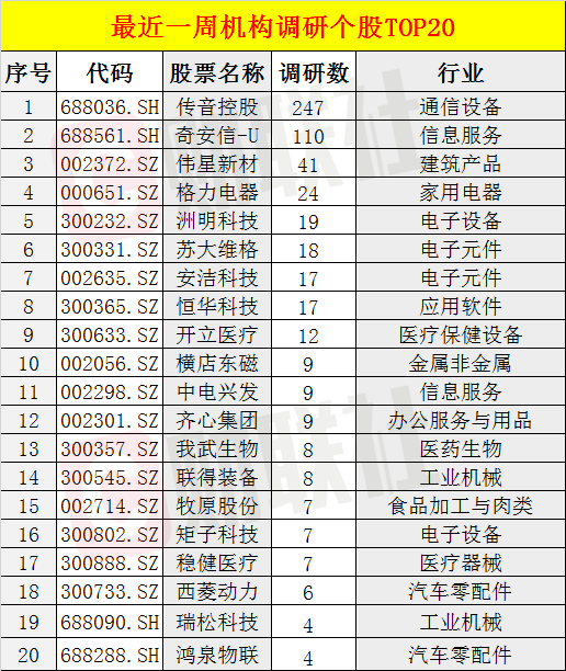 平码中特公式(平码算特7码公式)