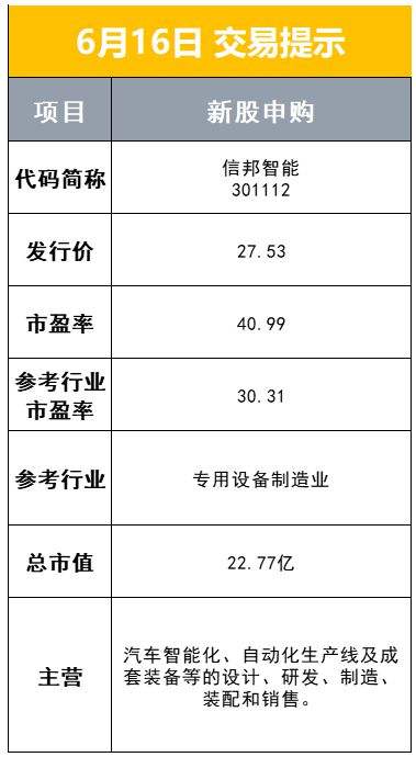 香港挂牌今天香港五码中特的简单介绍