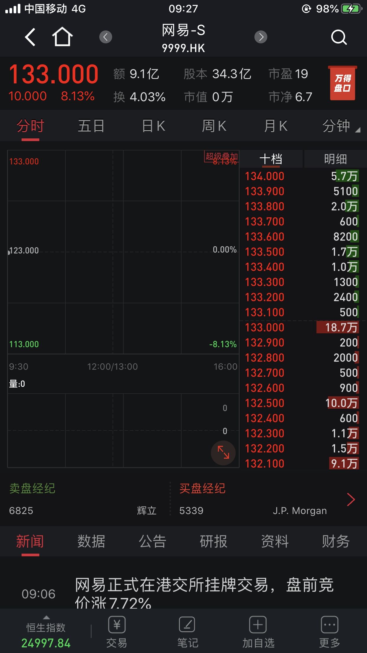 香港挂牌今天香港五码中特的简单介绍