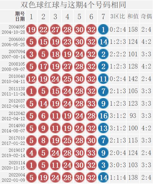 第138期内部十码必中特(111期内部提供10码必中特)