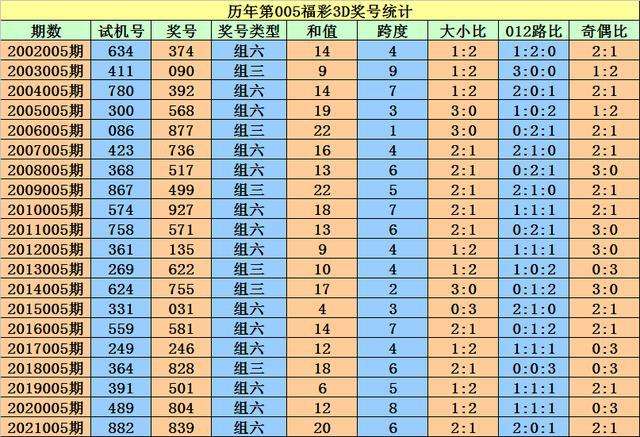 包含二四六特网12码中特的词条