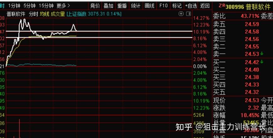 关于全网最准24码中特连中十期的信息