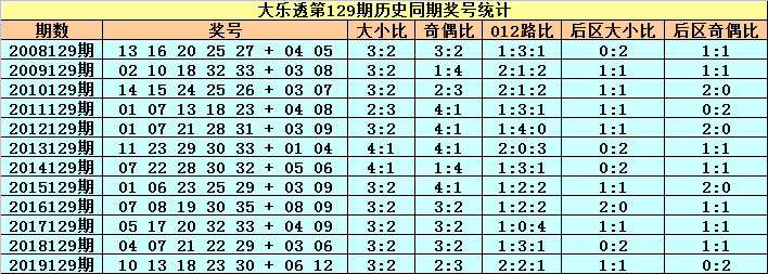 精选3码中特129期(最准资料精选三码中特139期)