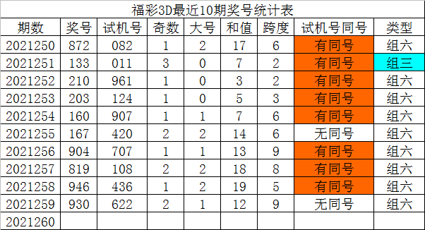 十码三期中特930(十码三期中特93058准三期)