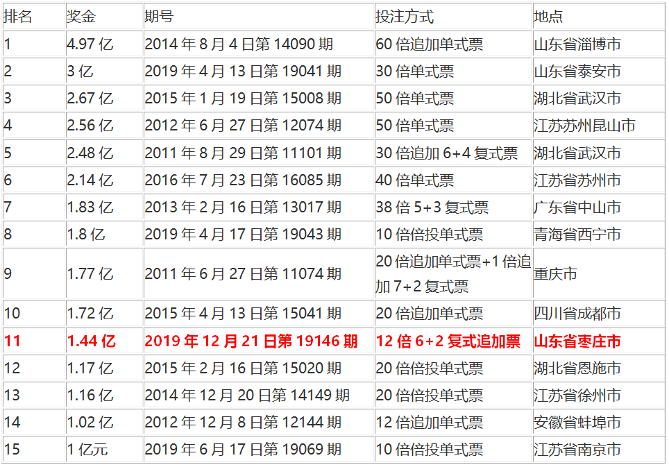 特中榜3码(实力三码必中单双中特公式三码中特马)