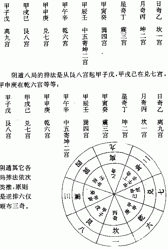 奇门遁甲六码中特(奇门遁甲测港彩必开一肖)