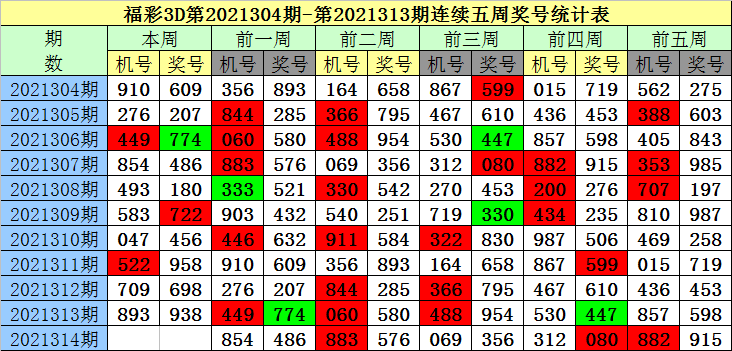 仙缘一肖一码5码中特(一肖一码一期准确码中特马)